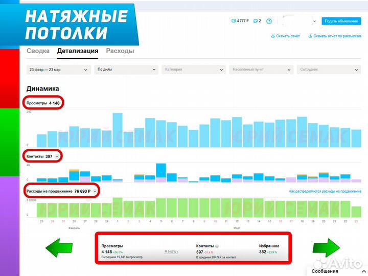 Авитолог. Услуги авитолога