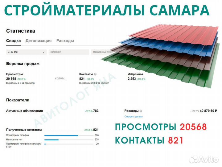 Авитолог в строительной нише. Гарантия заявок