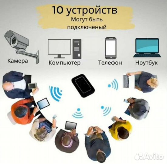 Мобильный wi-fi роутер Huawei 4G модель Е5573Cs