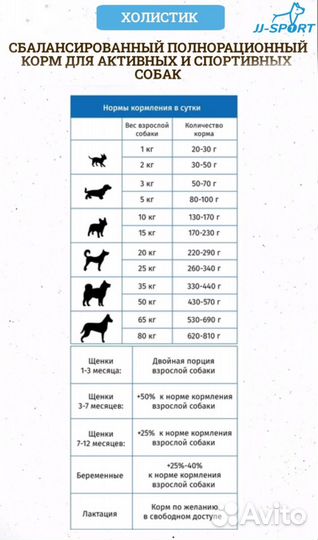 Корм JJ-sport для собак Джамп с ягнёнком 2,5кг
