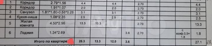 Квартира-студия, 28,9 м², 9/9 эт.