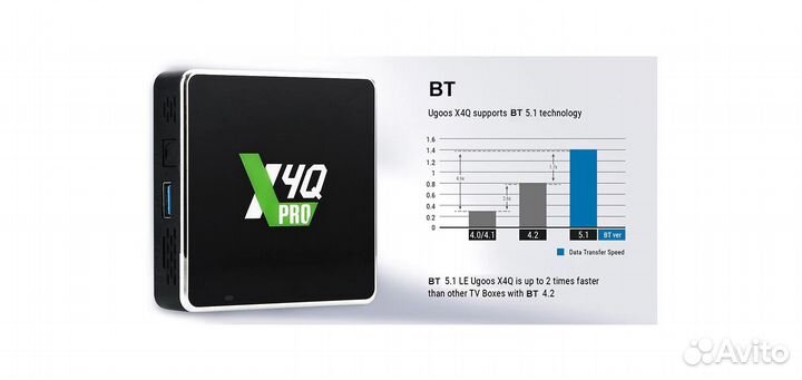 Ugoos X4Q Pro 4/32 смарт тв приставка