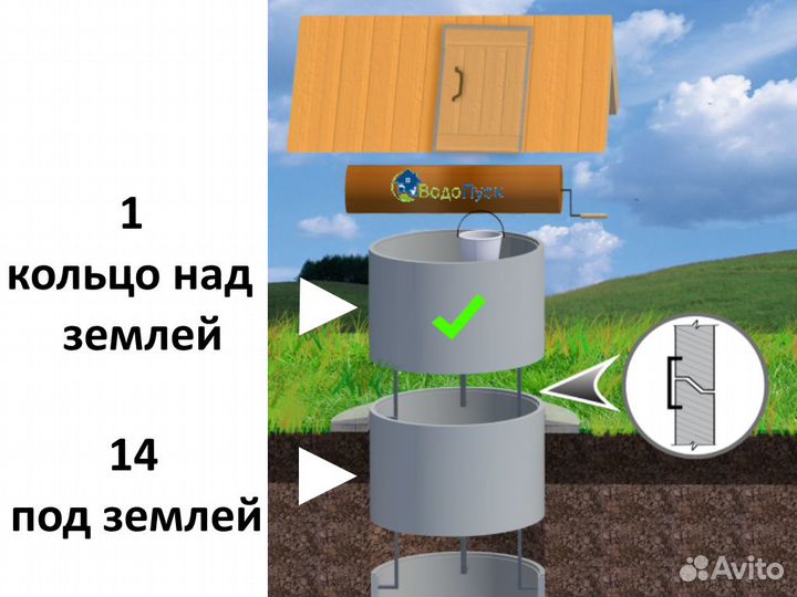 Колодец для воды из жб колец 14+1 кольцо сверху