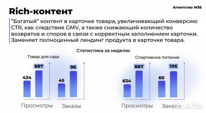 Продвижение маркетплейсов вайлдберис и озон