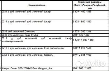 Комплект детской мебели Lazurit