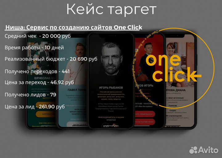 Услуги таргетолога