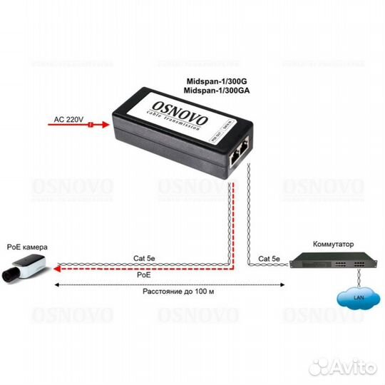 Osnovo Midspan-1/300GA инжектор poe