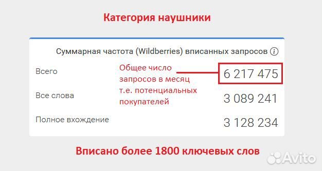 SEO оптимизация Wildberries / сео вайлдберис