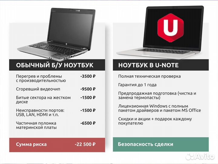 Ноутбуки с SSD и до 16 гб RAM