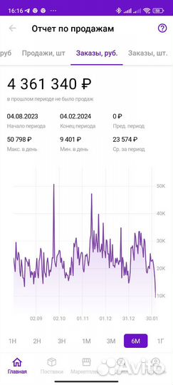 Бизнес на wildberries под ключ
