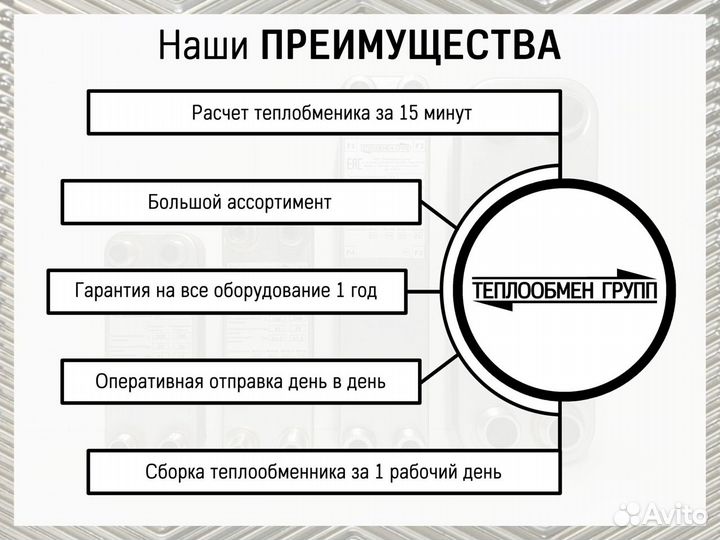 Теплообменник пластинчатый для приточных установок