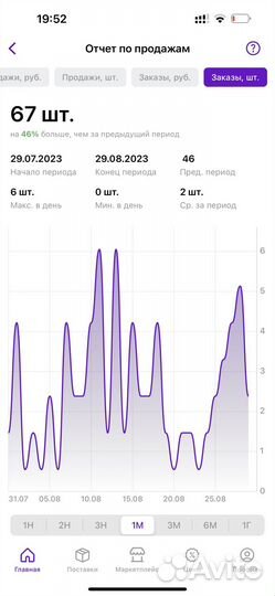 Ведение магазина на Вайлдберрис/Озон