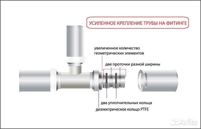 Пресс-фитинги