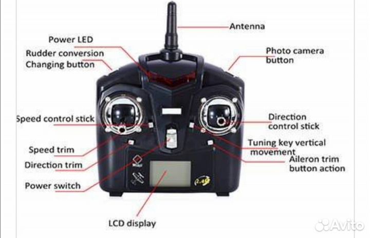 Радиоуправляемый самолет