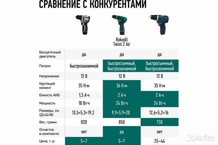 Бесщеточный аккумуляторный шуруповерт Rokodil Twis