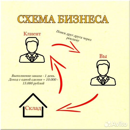 Франшиза с гарантией дохода 200 000р