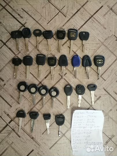 Ключики для дизайна и коллекционирования