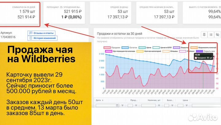 Кофейный автомат прибыль 50тp