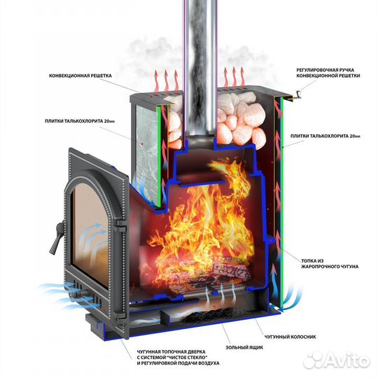 Печь везувий Легенда 28 (270) талькохлорит 400*200