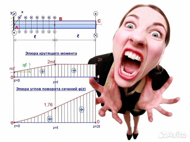 Репетитор по сопромату. Репетитор по сопромату