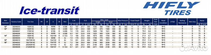 Hifly Ice-Transit 195/70 R15C 104R