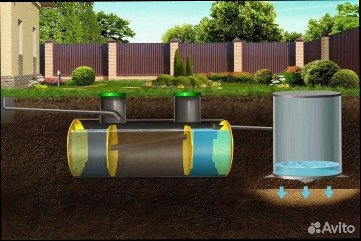 Септик лос с установкой под ключ за 1 день