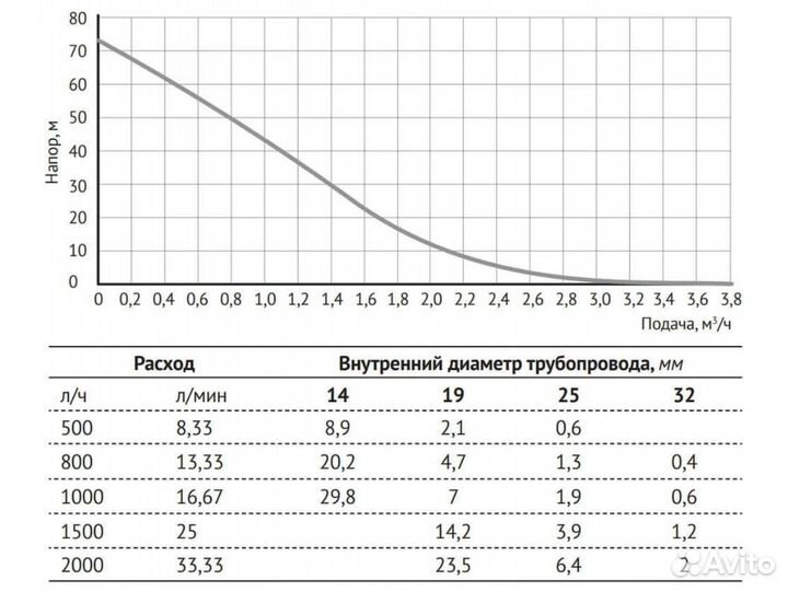 Насос вибрационный Unipump Бавланец-2-0,24-40-У5