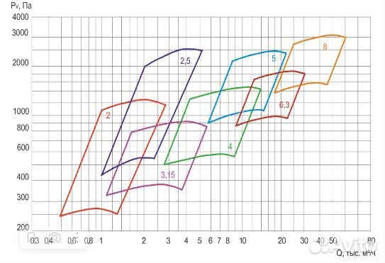 Вентилятор жаростойкий Ж2 вц 14-46-5 4/1000 (мк) у