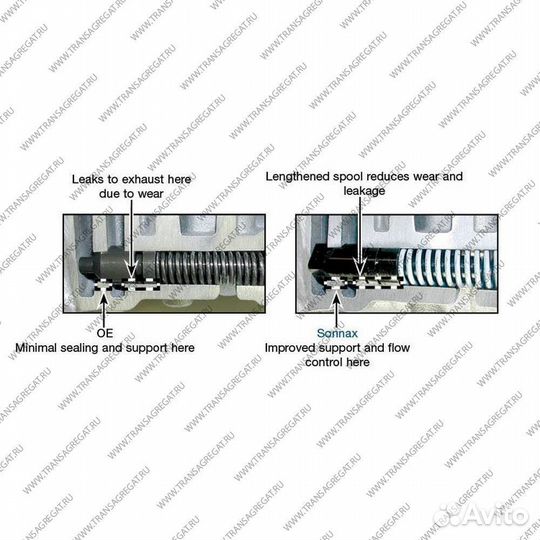 Клапан регулировки Forward АКПП 4L60E 77754-35K