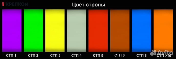 Стропы текстильные ленточные петлевые