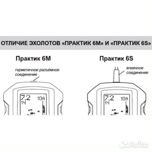 Эхолот Практик 6S и 6М