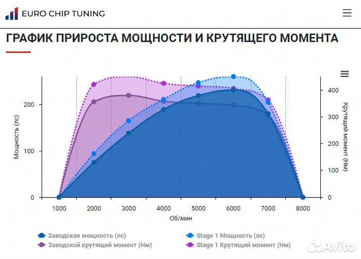 Чип тюнинг JAC T9 2.0 231 лс