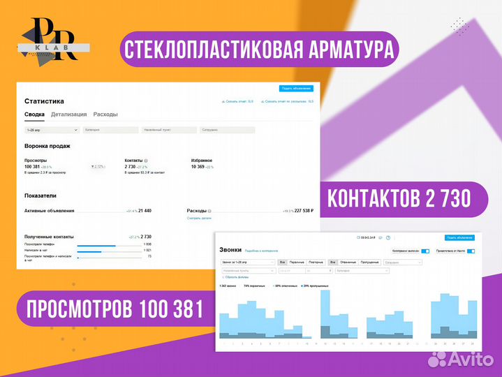 Авитолог Услуги авитолога