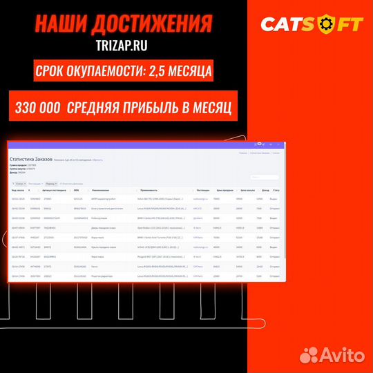 Бизнес онлайн на атозапчастях в твоем городе