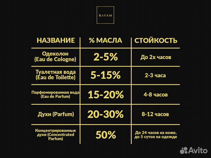 Концентрированные духи Tom Ford Tobacco Vanille 10