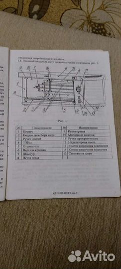 Гриль для кур, электрические, шампурного типа