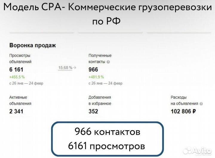 Авитолог-дизайнер