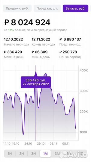 Менеджер вайлдберриз валберис вб wildberries wb oz