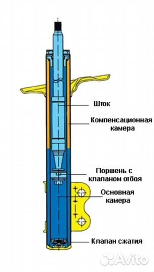 Амортизаторы на