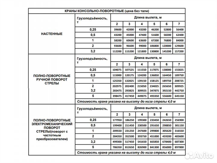 Кран консольный ручной