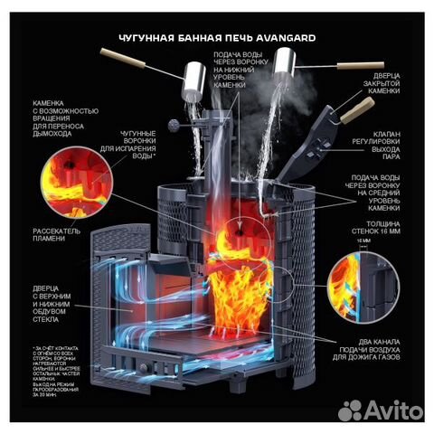 Печь банная avangard зк 24 (М)