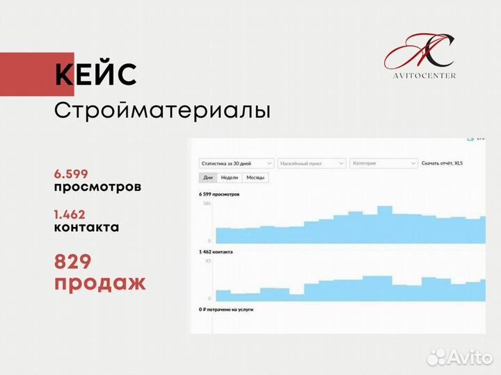 Авитолог. Продвижение на авито