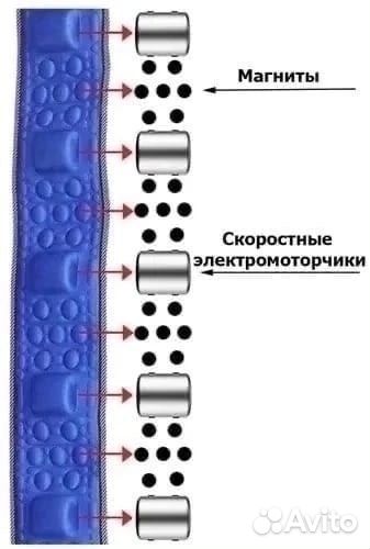 Пояс для похудения живота