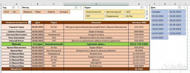Excel. Формулы. Таблицы. Диаграммы. Дашборды