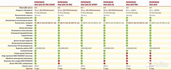 Квадроцикл aodes pathcross MAX 800 LCD белый