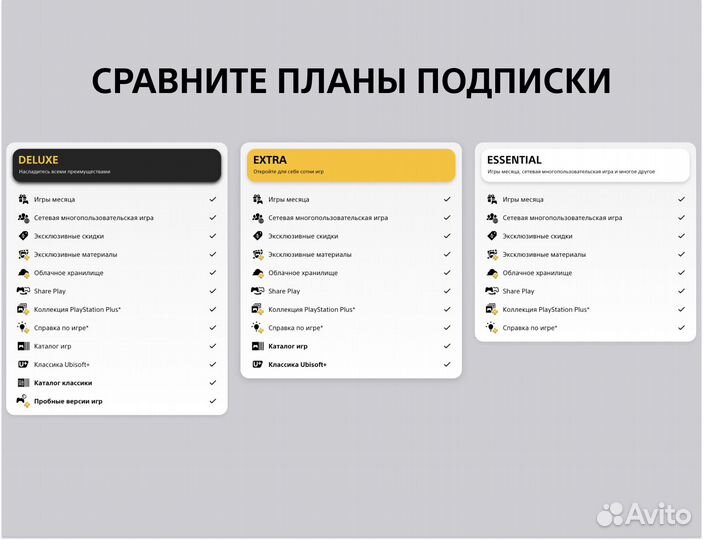 Подписка Ps Plus PS4 PS5 пс Плюс