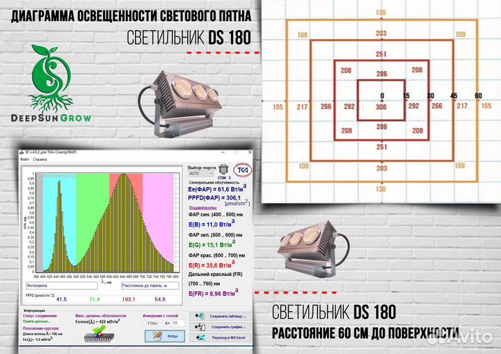 Фитолампа Deepsun 180