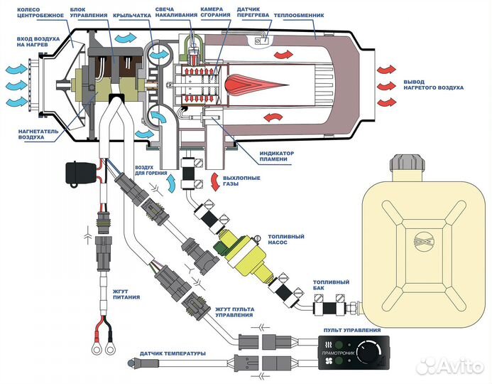 Автономка - воздушный отопитель Планар (Вебасто)