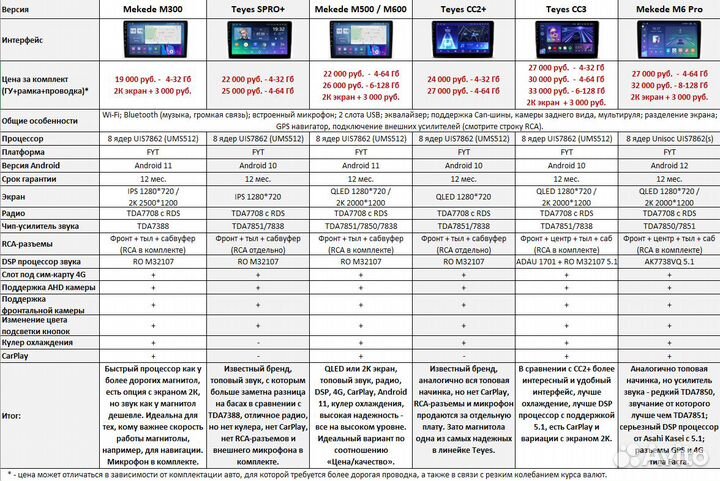Магнитола Kia Sportage 2 (2004-2007)