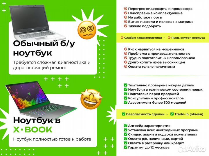 Игровой Ноутбук Acer Nitro 5 / GTX 1050 Ti / Core